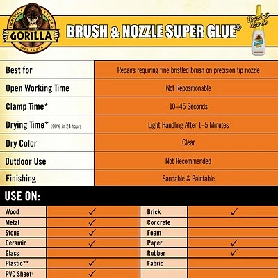 Flash Sale 😉 Adhesives Glues Gorilla Brush & Nozzle Super Glue, 0.35 Oz. (7500101) ⌛ 7 Flash Sale 😉 Adhesives Glues Gorilla Brush & Nozzle Super Glue, 0.35 Oz. (7500101) ⌛ - Image 7